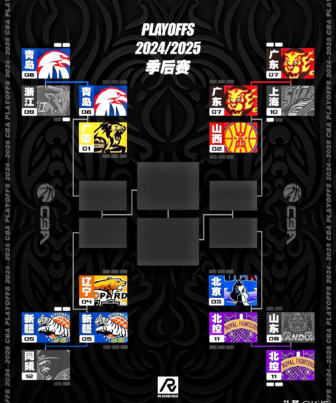 开云·体育官网关于CBA季后赛赛程吃紧，华盛顿奇才窗口期刷新队史纪录，信心回归，控场能力受关注的信息